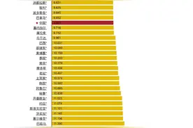 世界各地油价，一张图告诉你图片