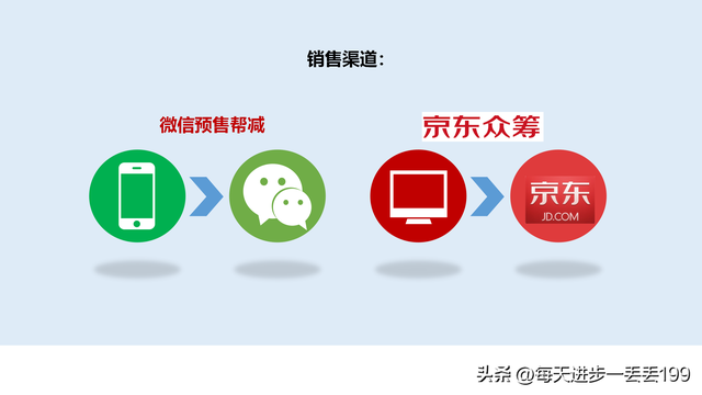 0012���߲߻� ��ƷӪ���߻�������ôд��-29ҳ