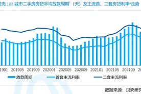 现在，重庆哪些银行支持首付2成？利率，是4年来的最低图片