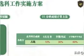 取消平行班？重庆多所高中选科分班情况出炉，这个组合最受欢迎图片