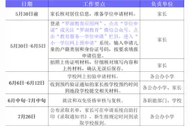 来了！罗湖区2023年小学一年级学位申请指南→图片