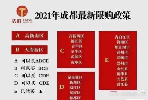 成都2022最新购房 贷款政策汇总