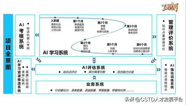 乐有家:Top Sales计划——基于AI技术的营销线新员工赋能培训