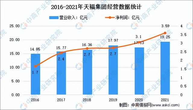 2022年中国茶产业市场前景及投资研究预测报告