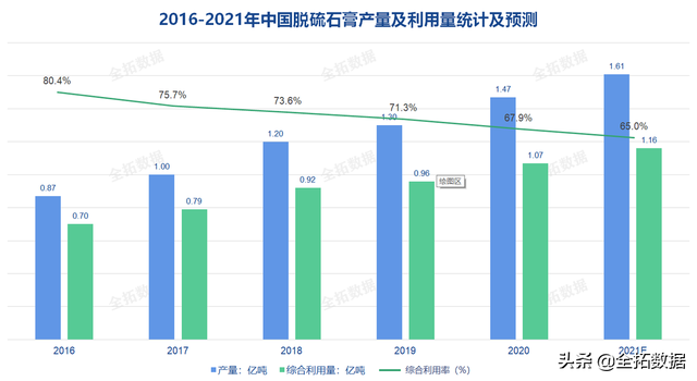 ���ͽ������ϳ���̬�������ܻ����ƣ������Ž�����ҵδ����չ����