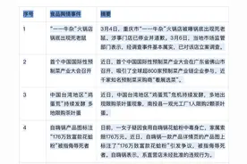 一周舆情综述图片