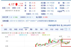 京东方：高开高走，放量上涨，日线金叉，外资创新高图片
