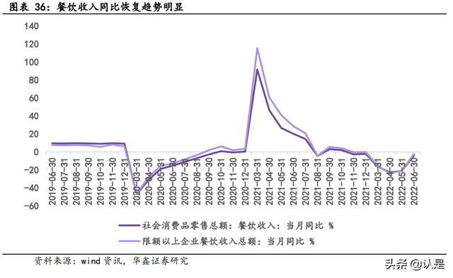 大消费行业分析:四大内外驱动和三大配置主线