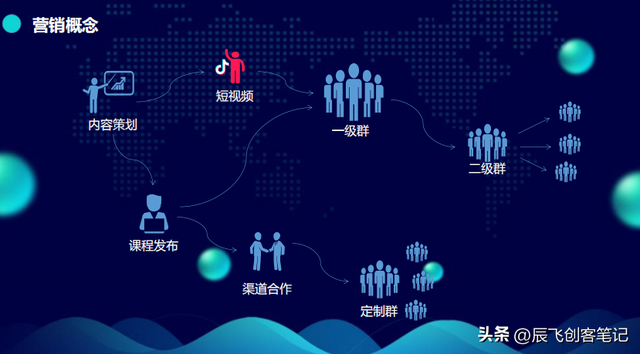 ������ʱ���ع�����Ӫ��ģʽ�������棬�ղ�ѧϰ