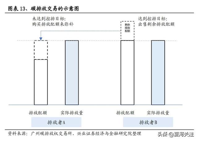 碳配额和CCER区别（什么是碳中和、碳达峰、碳汇、碳配额、碳交易）