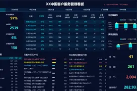 学会这招，不用设计师，一样能打造炫酷的可视化大屏看板图片