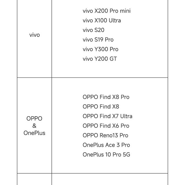 小米推出5000mAh 22.5W自带线超薄充电宝新品：众筹价139元
