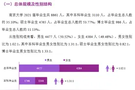 南京大学的毕业生都去哪了？一起看看南京大学2021年就业报告图片