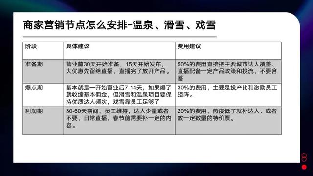 ��Ȫ/��ѩ�̼�����ڶ���Ӫ���ƹ�Ч�����