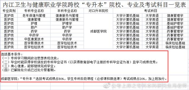 统招专升本丨四川专升本对应本科高校汇总丨最新政策解读