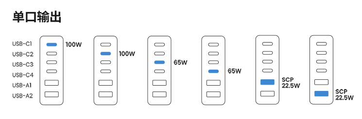 让桌面化繁为简，绿联200W氮化镓充电器就有这个魔法