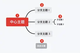XMind 2022如何编辑主题？图片