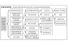 胶原蛋白肽改善皮肤的潜力及提升其生物利用度的对策图片