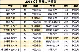 香港留学 | 香港中文大学一年制研究生怎么样？图片