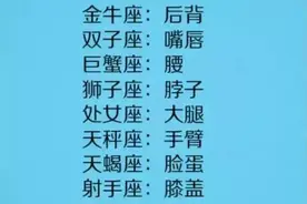 十二星座女生最性感的部位图片