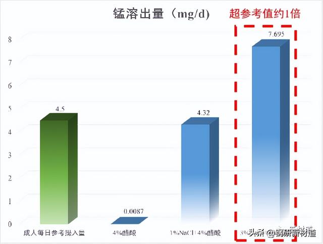 食品接触用不锈钢锅具到底该怎么挑选？