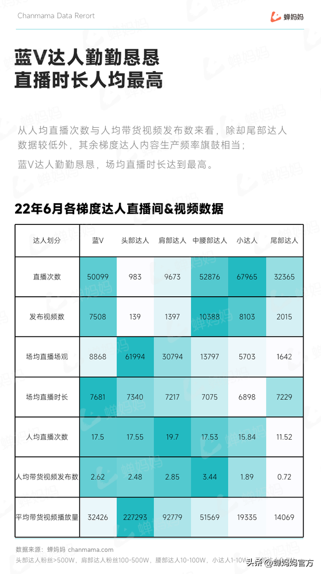 抖音教育培训行业报告:后疫情时代,教育培训的下个爆发点在哪?