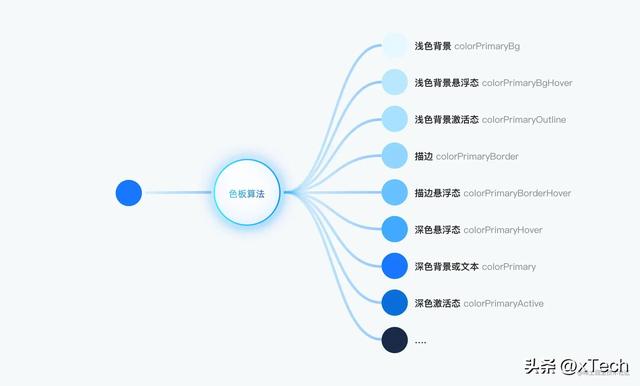 聊聊 Ant Design V5 的主题（上）：CSSinJS 动态主题的花活