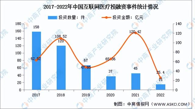 2023年中国互联网医疗产业链上中下游市场分析(附产业链全景图)
