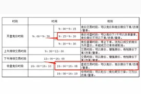 科普下港股集合竞价玩法图片