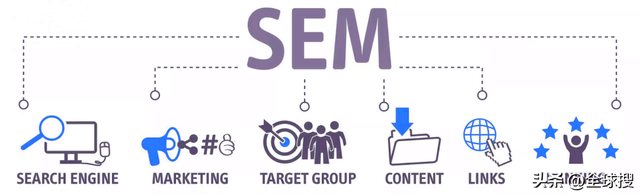 看完这篇，立马治好你对SEO/SEM的选择纠结症