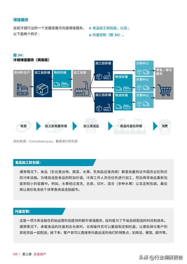 �������У��й��ز��г���ȱ��棨���������ʲ���