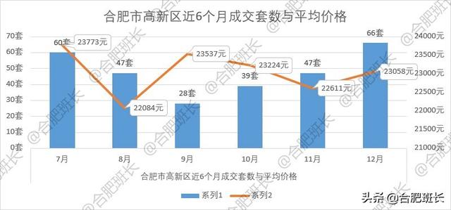合肥真实的房价到底在多少？各区新房和二手房价格简介