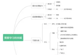 月薪过万，门槛低，互联网运营岗必备的3种能力你必须知道图片