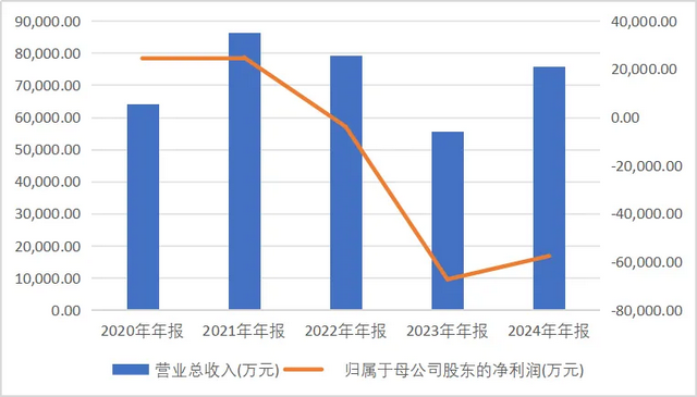 财务造假曝光！这些‘自主可控’的企业，到底在骗谁？