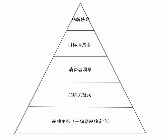 ǳ̸��ҵ��Ʒ��Ӫ��