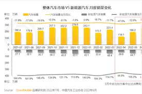 汽车品牌如何玩转营销？“热话题+强体验、用户需求+情感”成关键图片
