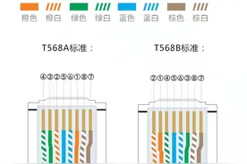 家里宽带网速慢，甚至无法连接网络，可能由一根小小的网线引起的图片