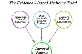 让你如坠雾中的循证医学，到底是什么？图片