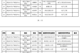 看看好单位：河南中烟工业有限责任公司2023年招聘拟录用人员名单图片