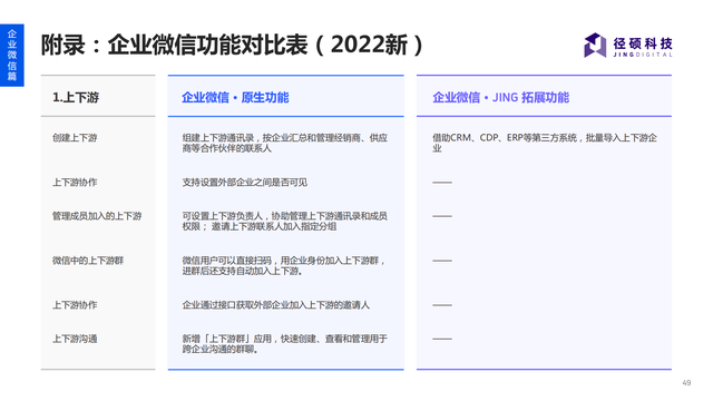 2022B2BҵȫӪƤ