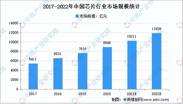 2022年中国智能终端产业链全景图上中下游市场预测分析