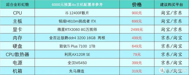 2023年1月台式电脑DIY配置单参考（附电脑硬件推荐）