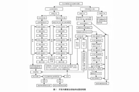 派特灵派特生物科普｜子宫内膜增生性疾病长期管理专家建议图片