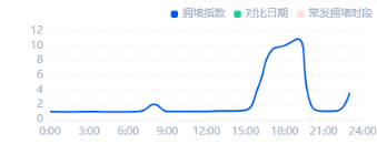 本周末（11月7日-9日）贵阳好热闹！开车出门这样走——