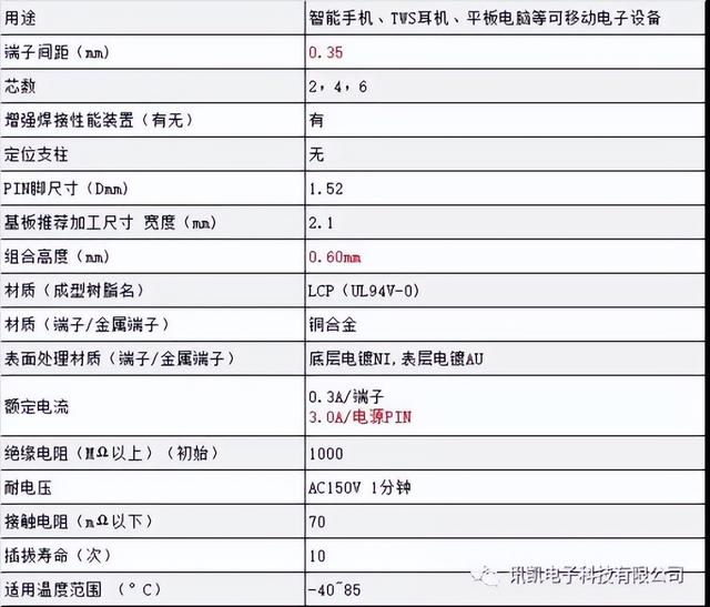 讯凯精密,致力于精密连接器产品研发、生产及销售