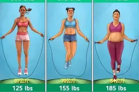 燃烧你的卡路里？哈佛大学计算的常见运动项目卡路里清单来了图片