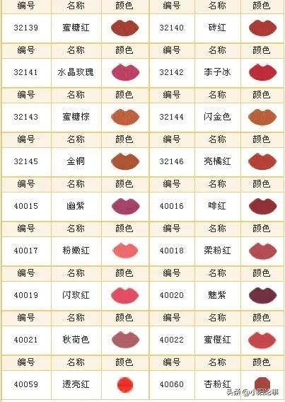 深受女生喜欢的十大口红品牌,迪奥竟然榜上无名