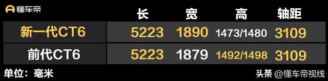 新车 | 售价35.97万元起 新一代凯迪拉克CT6上市 奥迪A6L/宝马5系同级