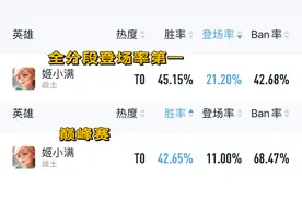 姬小满胜率仅42%？克制花里胡哨还得亚瑟，新装备简直量身定做图片
