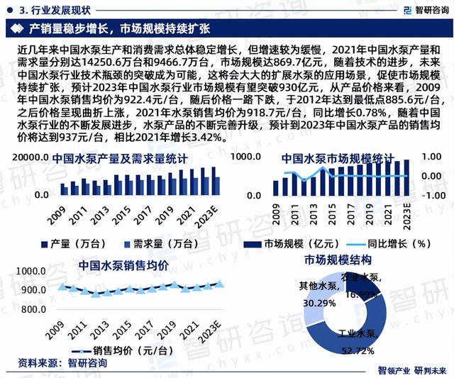 中国水泵行业市场研究分析报告—智研咨询重磅发布(2023版)
